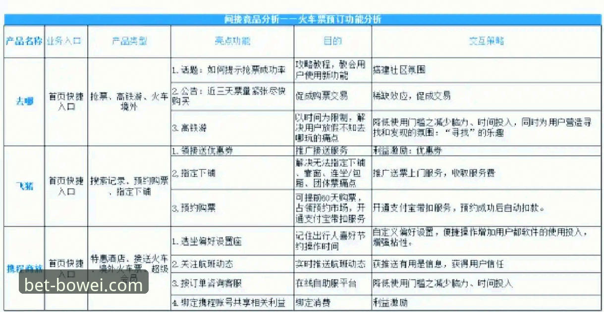 宝威体育平台与竞品深度对比完整指南：如何做出明智选择
